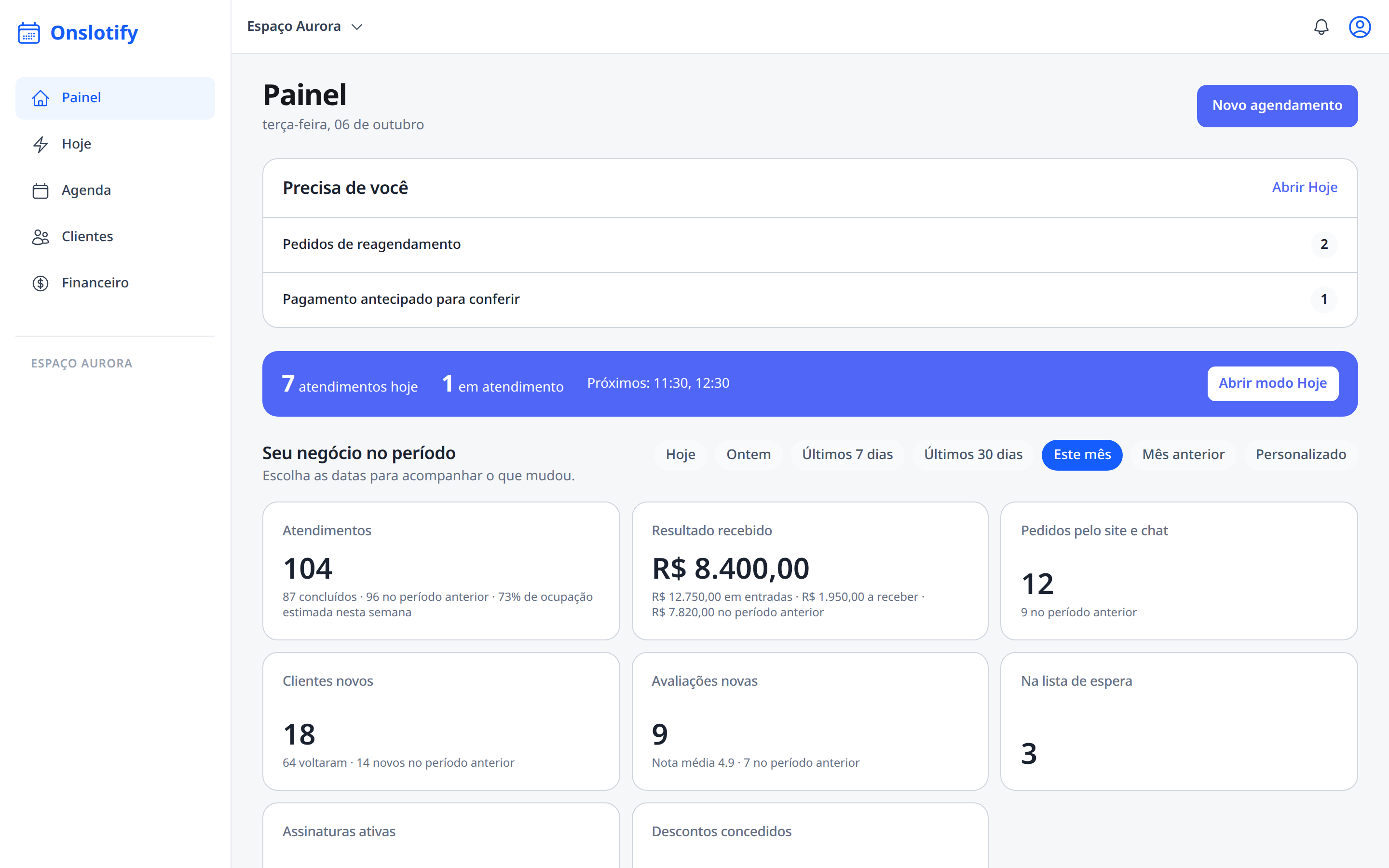 Painel do Onslotify mostrando indicadores e itens que pedem atenção